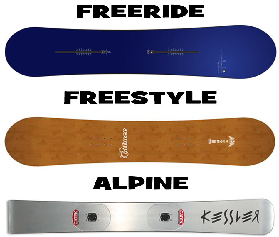 Виды сноубордов